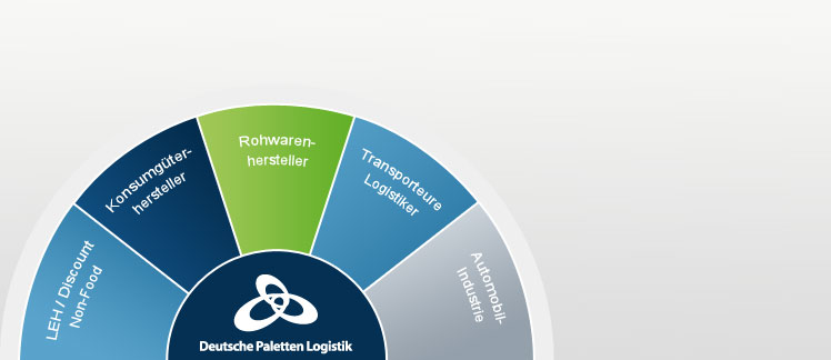 Deutsche Paletten Logistik Branchen